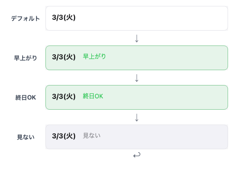 時間プリセット