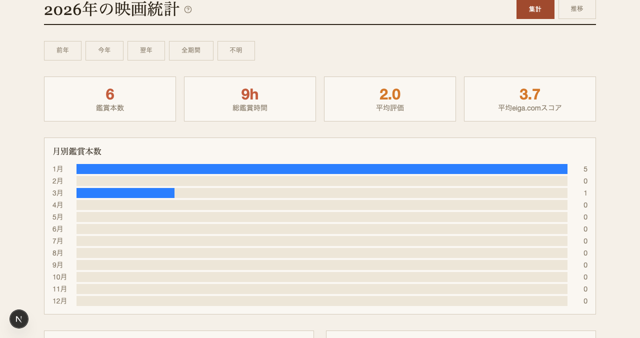 統計 — 集計: 概要 ミニシアター