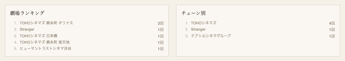 劇場ランキング ミニシアター