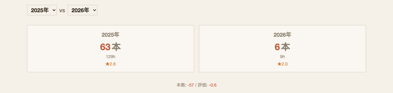 年比較 ミニシアター