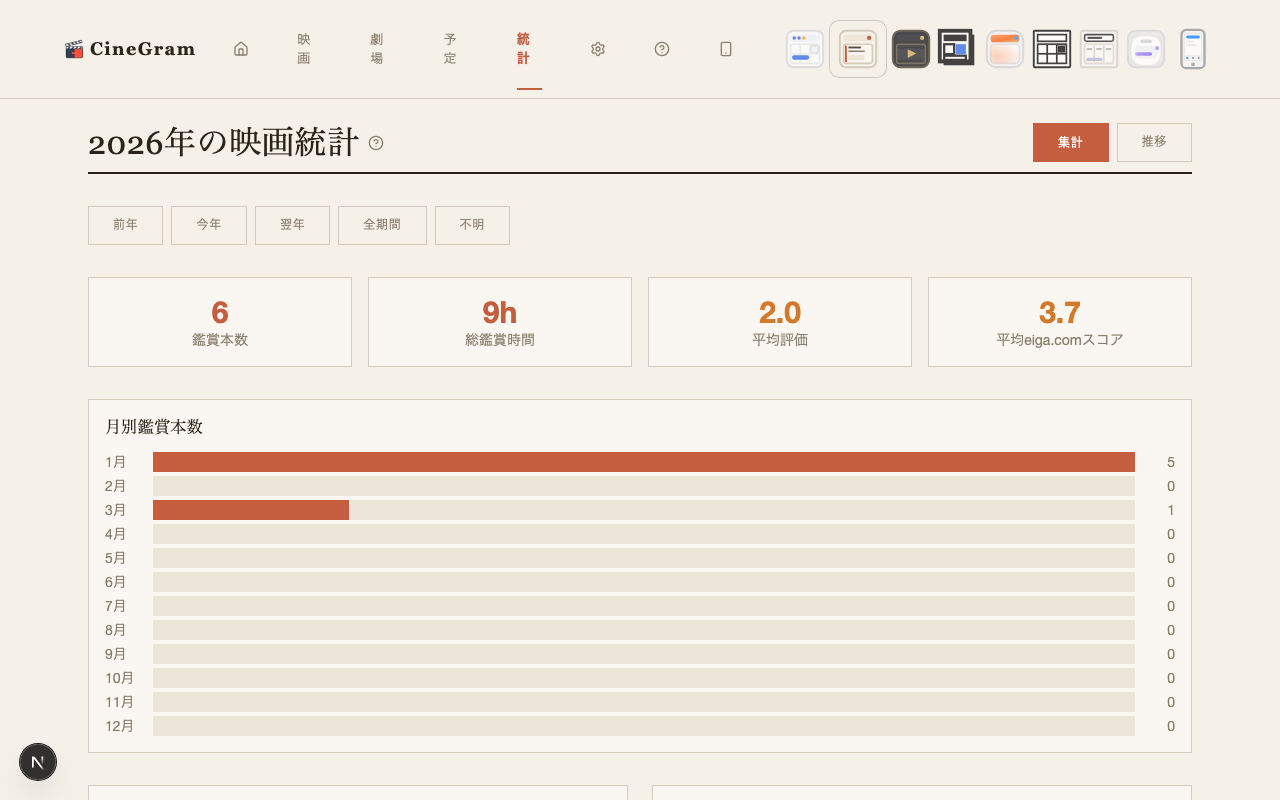 統計 — 統計 ミニシアター