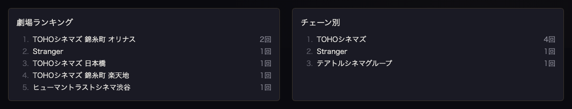 劇場ランキング シネマティック