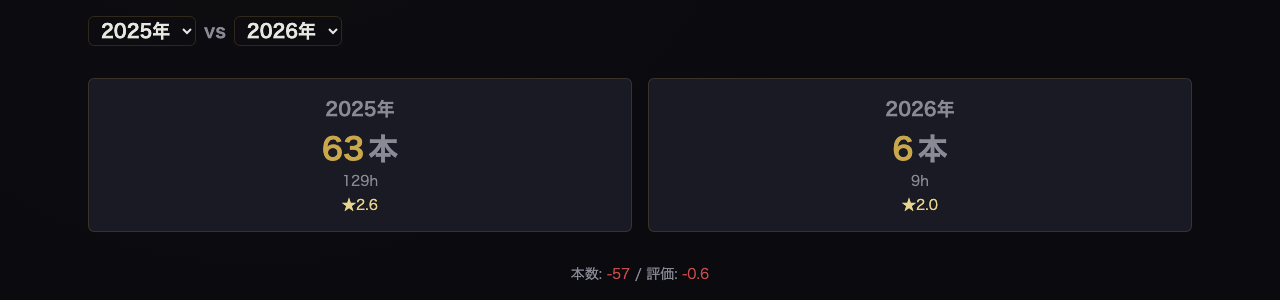 年比較 シネマティック