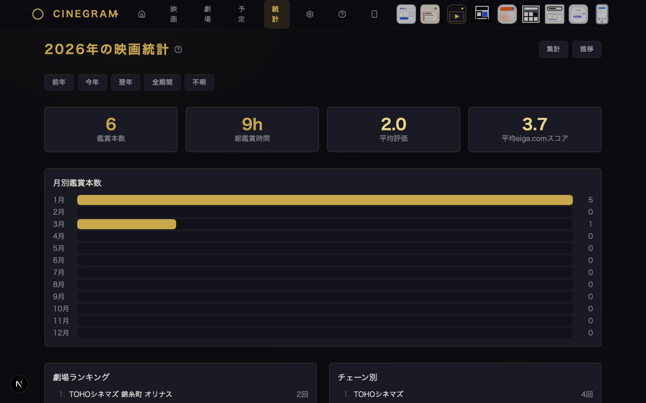 統計 — 統計 シネマティック