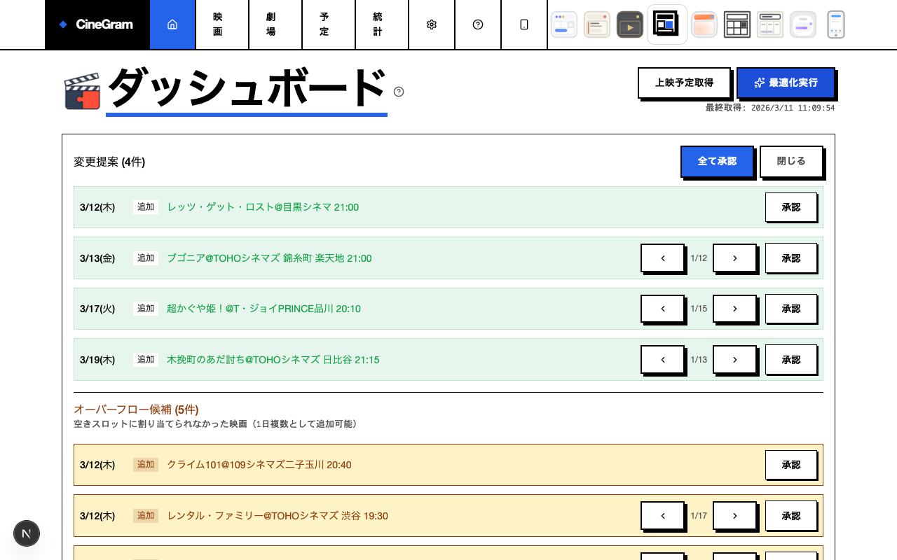 最適化結果 ブルータリスト