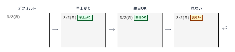 時間プリセット ブルータリスト