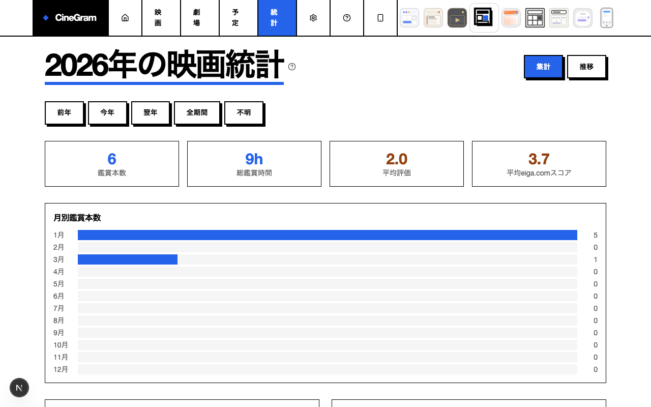 統計 — 統計 ブルータリスト