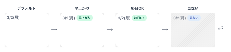 時間プリセット フルイド