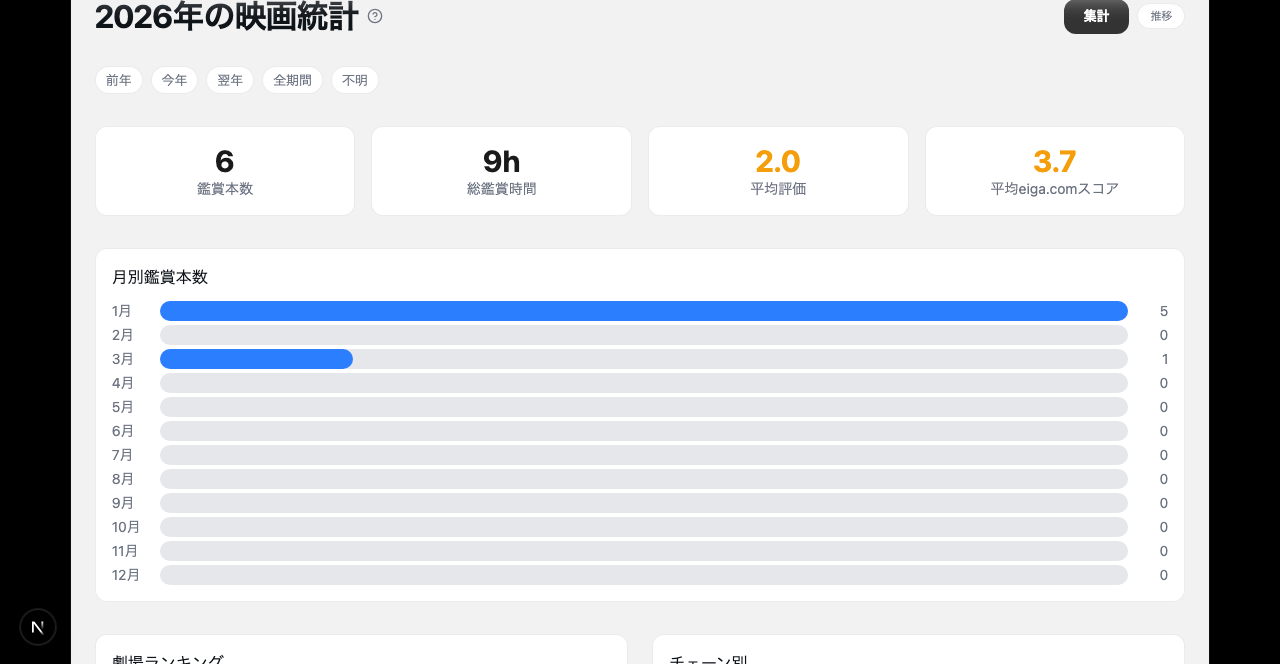 統計 — 集計: 概要 フルイド