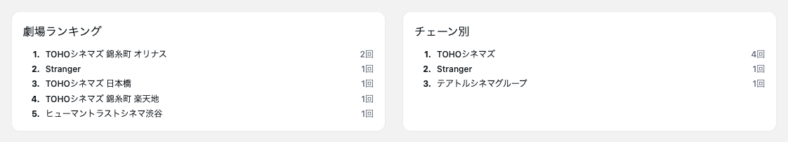 劇場ランキング フルイド