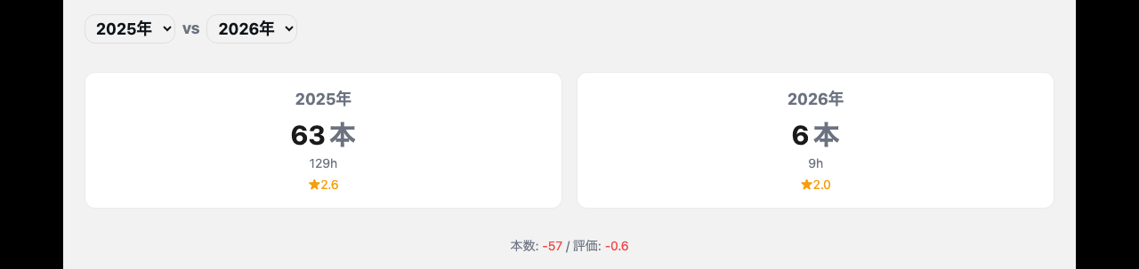 年比較 フルイド