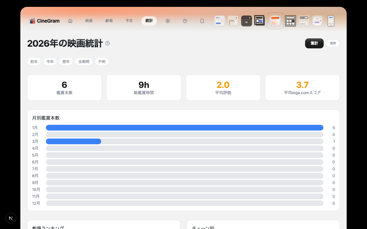 統計 — 統計 フルイド