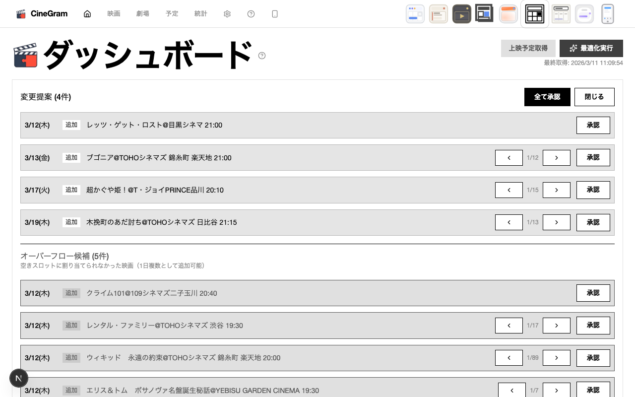 最適化結果 スイス