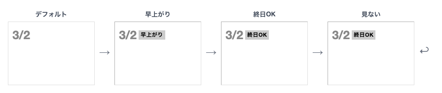 時間プリセット スイス