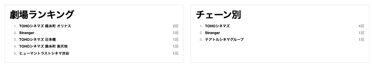 劇場ランキング スイス