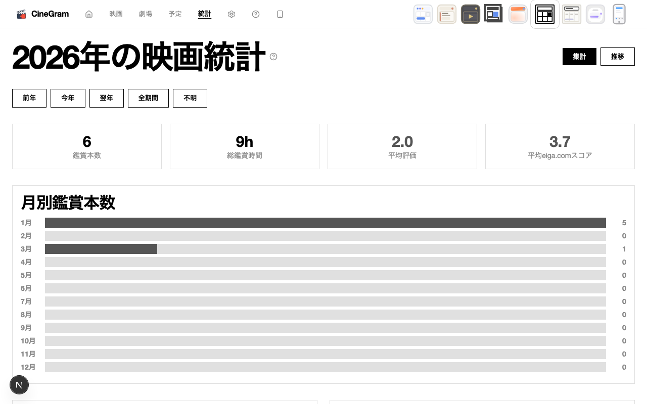 統計 — 統計 スイス