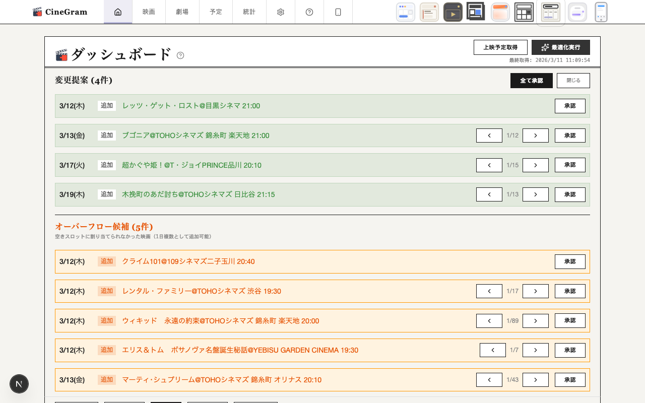 最適化結果 新聞