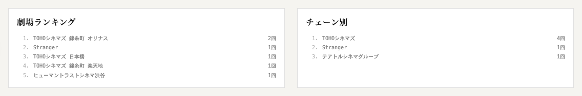 劇場ランキング 新聞