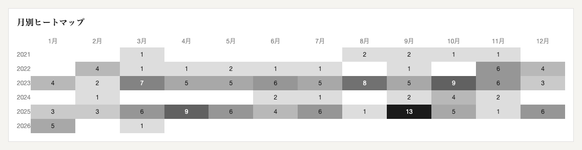 ヒートマップ 新聞