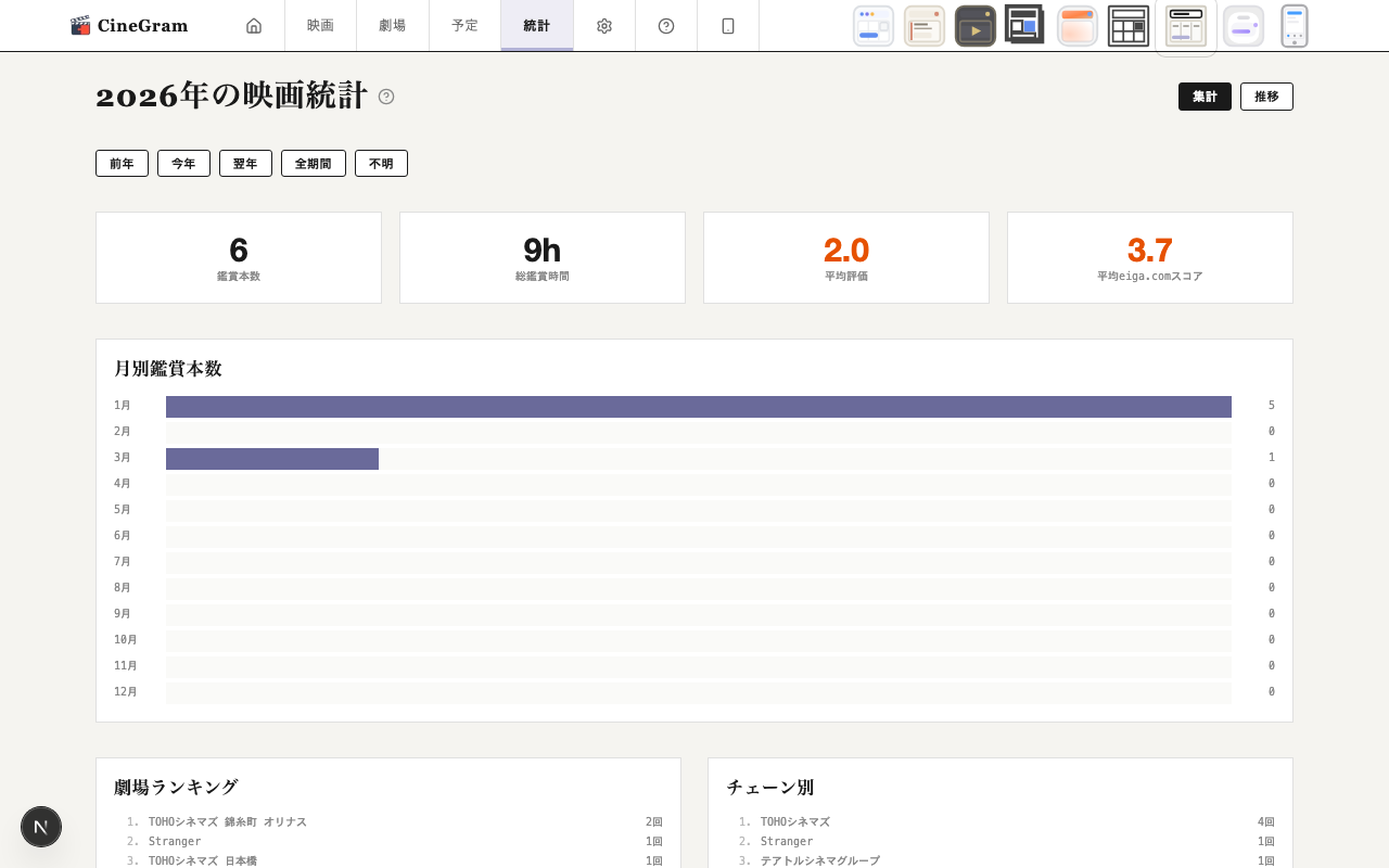 統計 — 統計 新聞