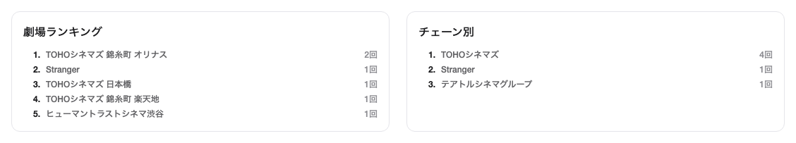 劇場ランキング パステル