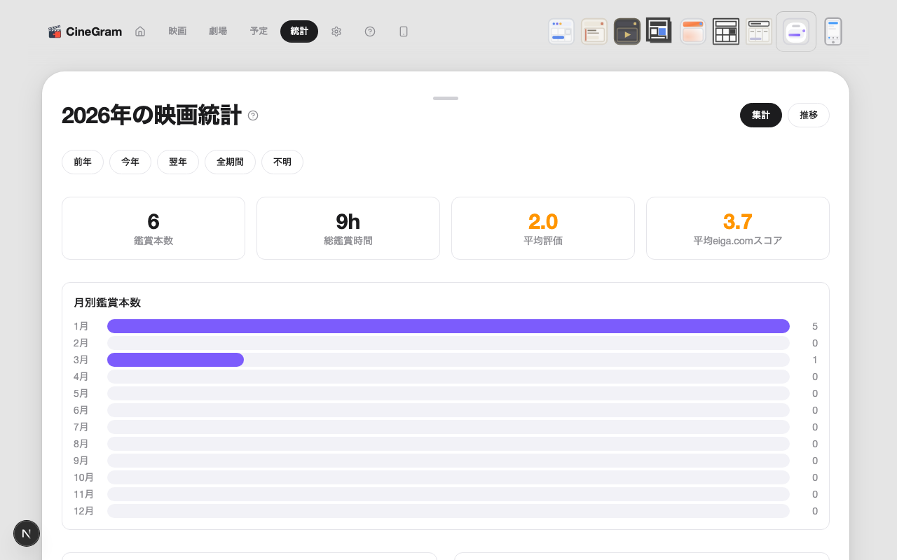 統計 — 統計 パステル