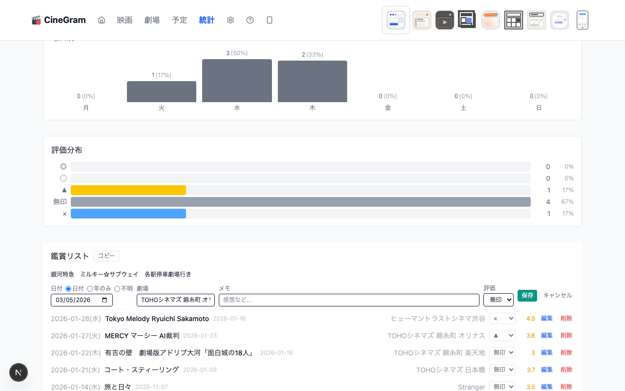鑑賞リスト編集