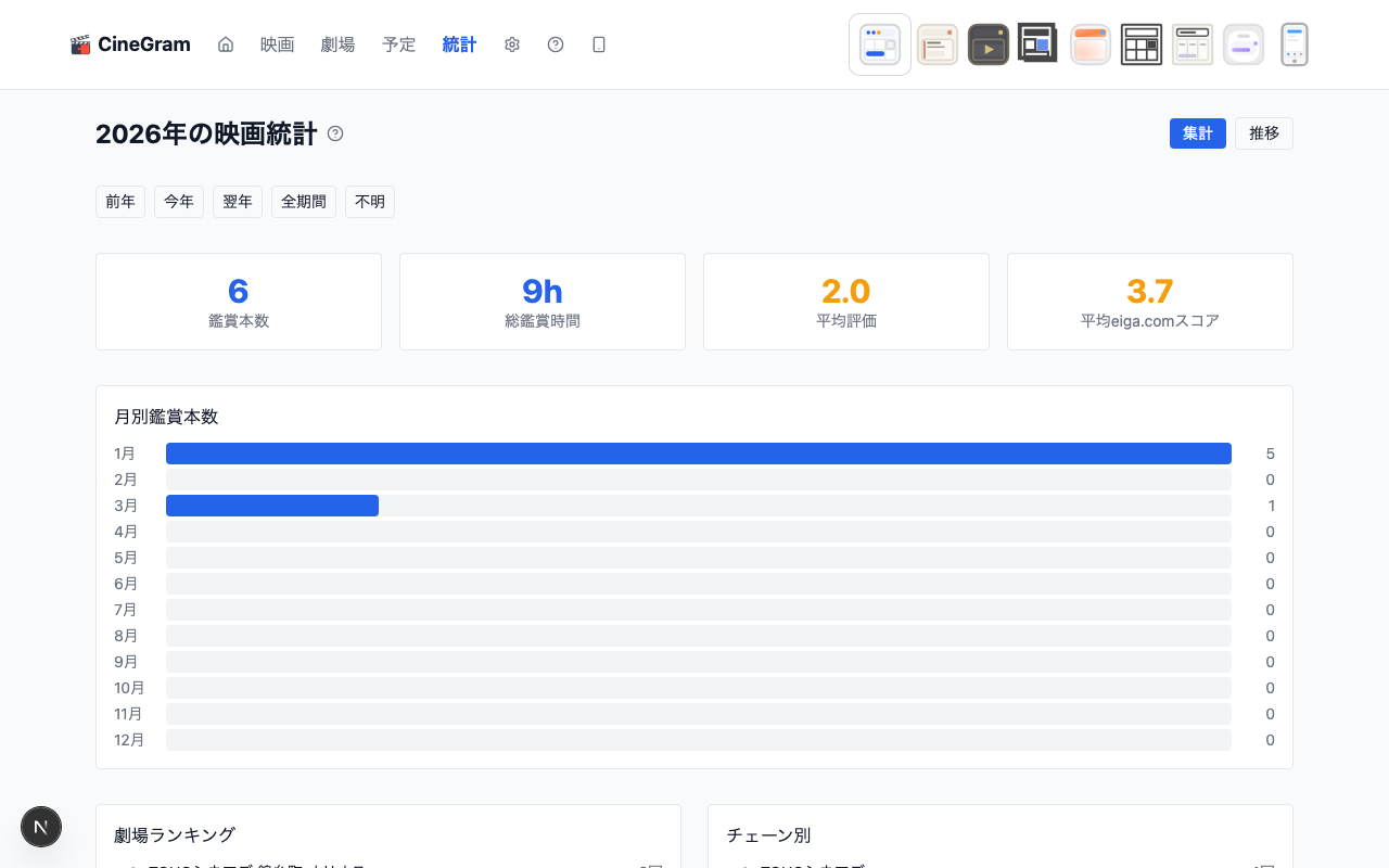 統計 — 統計 Original